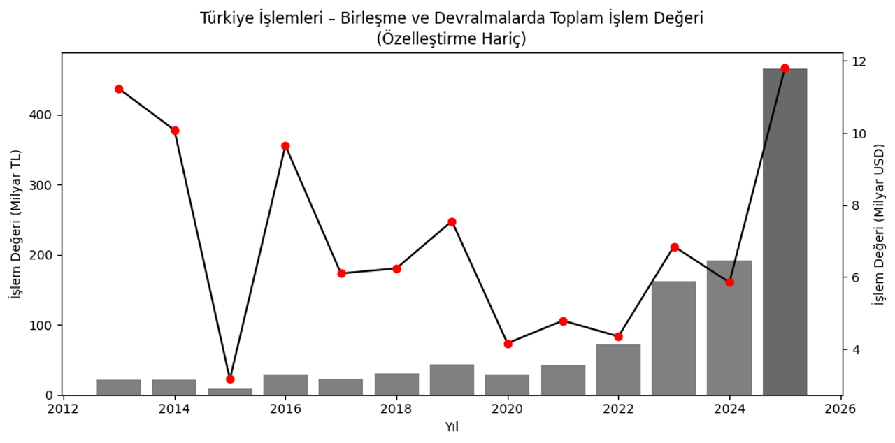 diyagram, çizgi, öykü gelişim çizgisi; kumpas; grafiğini çıkarma, ekran görüntüsü içeren bir resim

Yapay zeka tarafından oluşturulmuş içerik yanlış olabilir.